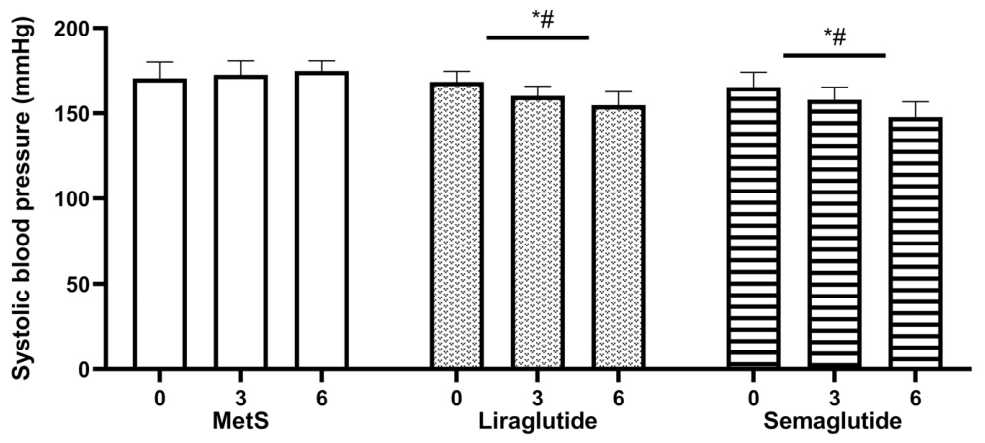 Medsci 14 00590 g005 Medsci 14 00590 g005