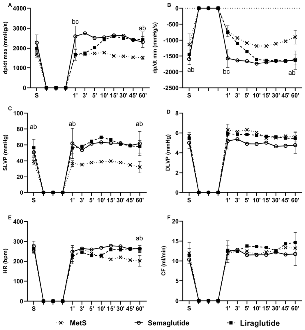 Medsci 14 00590 g006 Medsci 14 00590 g006