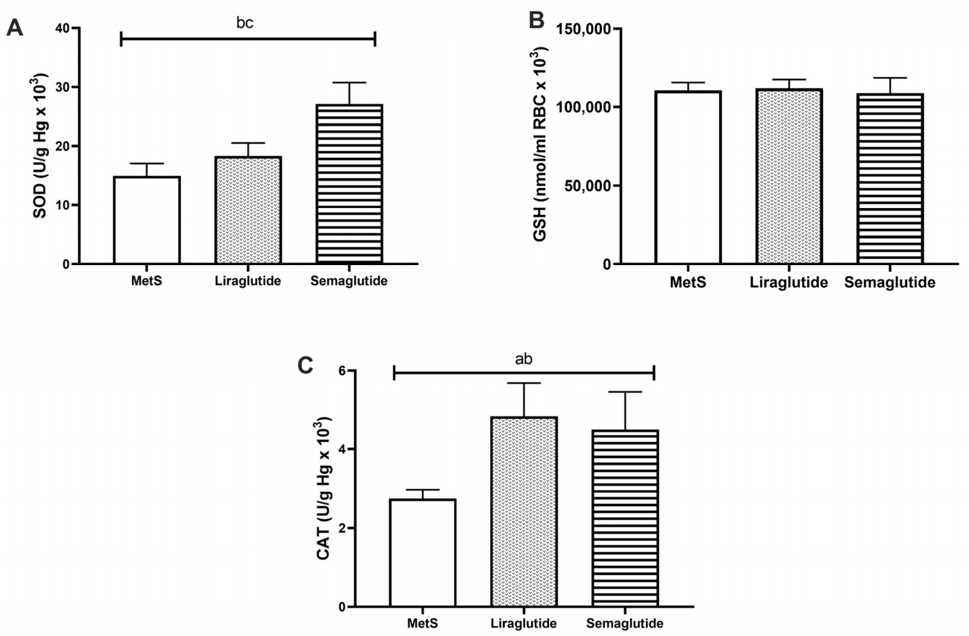 Medsci 14 00590 g009 Medsci 14 00590 g009