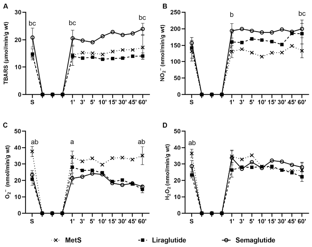 Medsci 14 00590 g010 Medsci 14 00590 g010