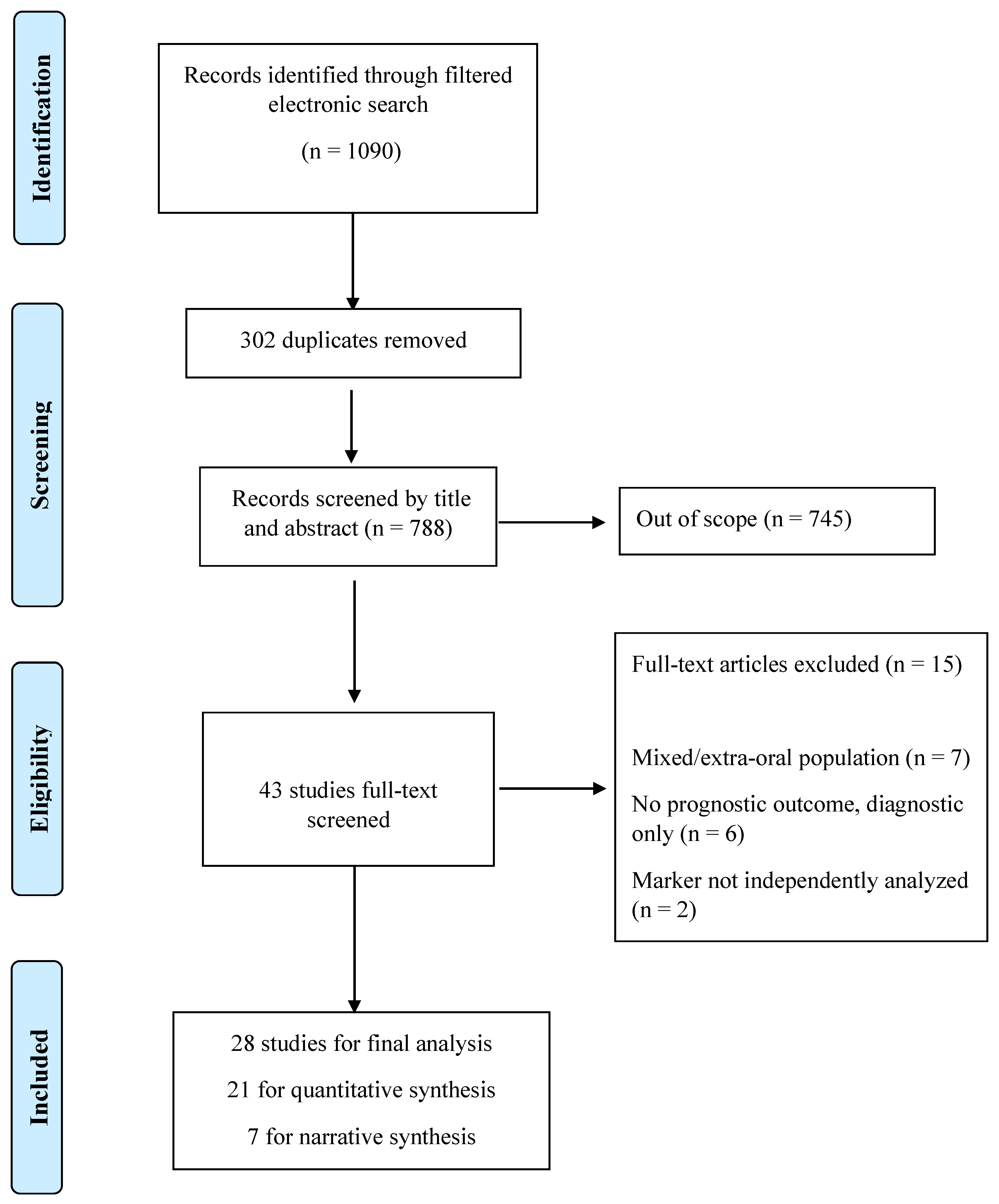 Medsci 14 00610 g001 Medsci 14 00610 g001