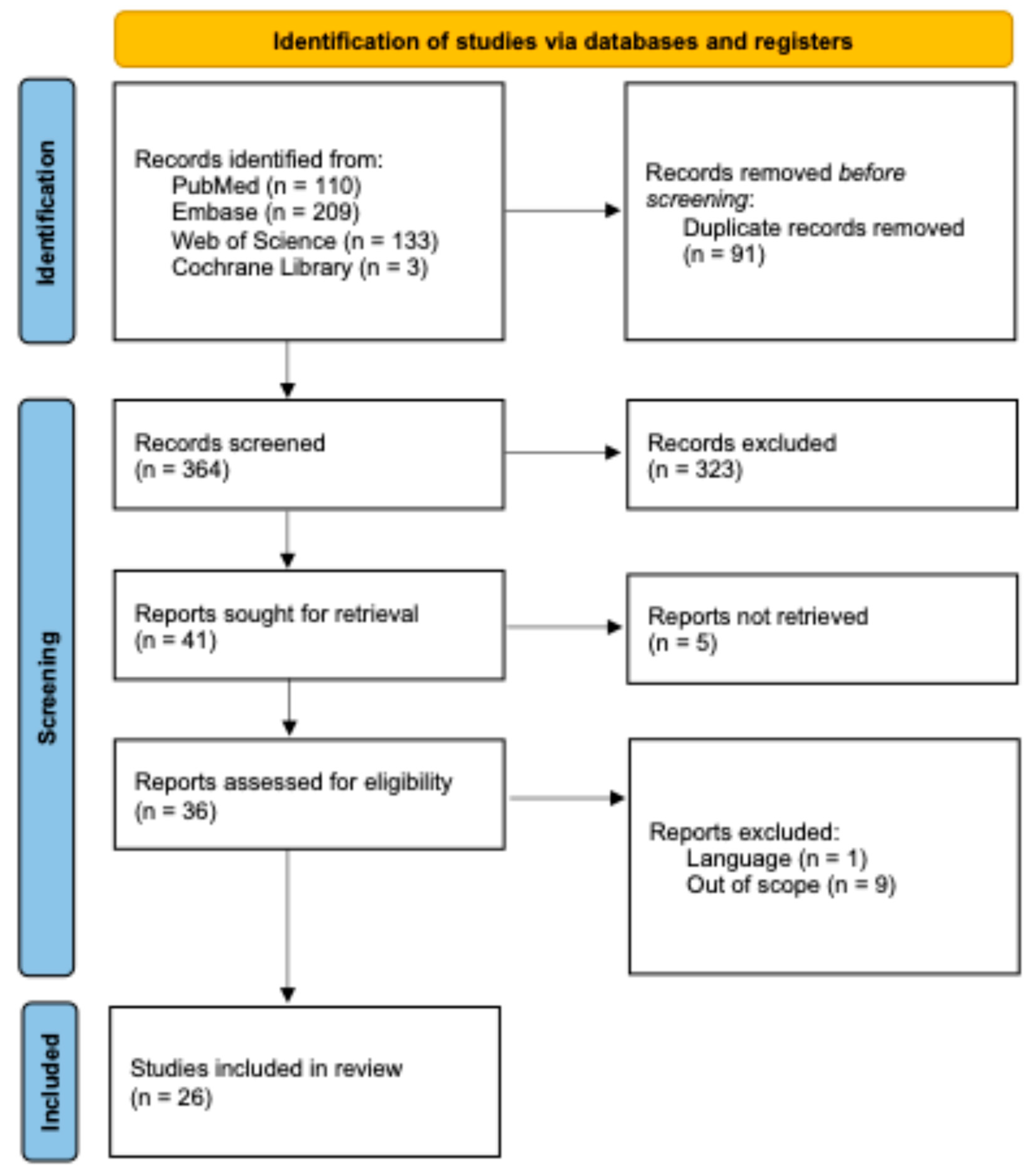 Medsci 14 00640 g001