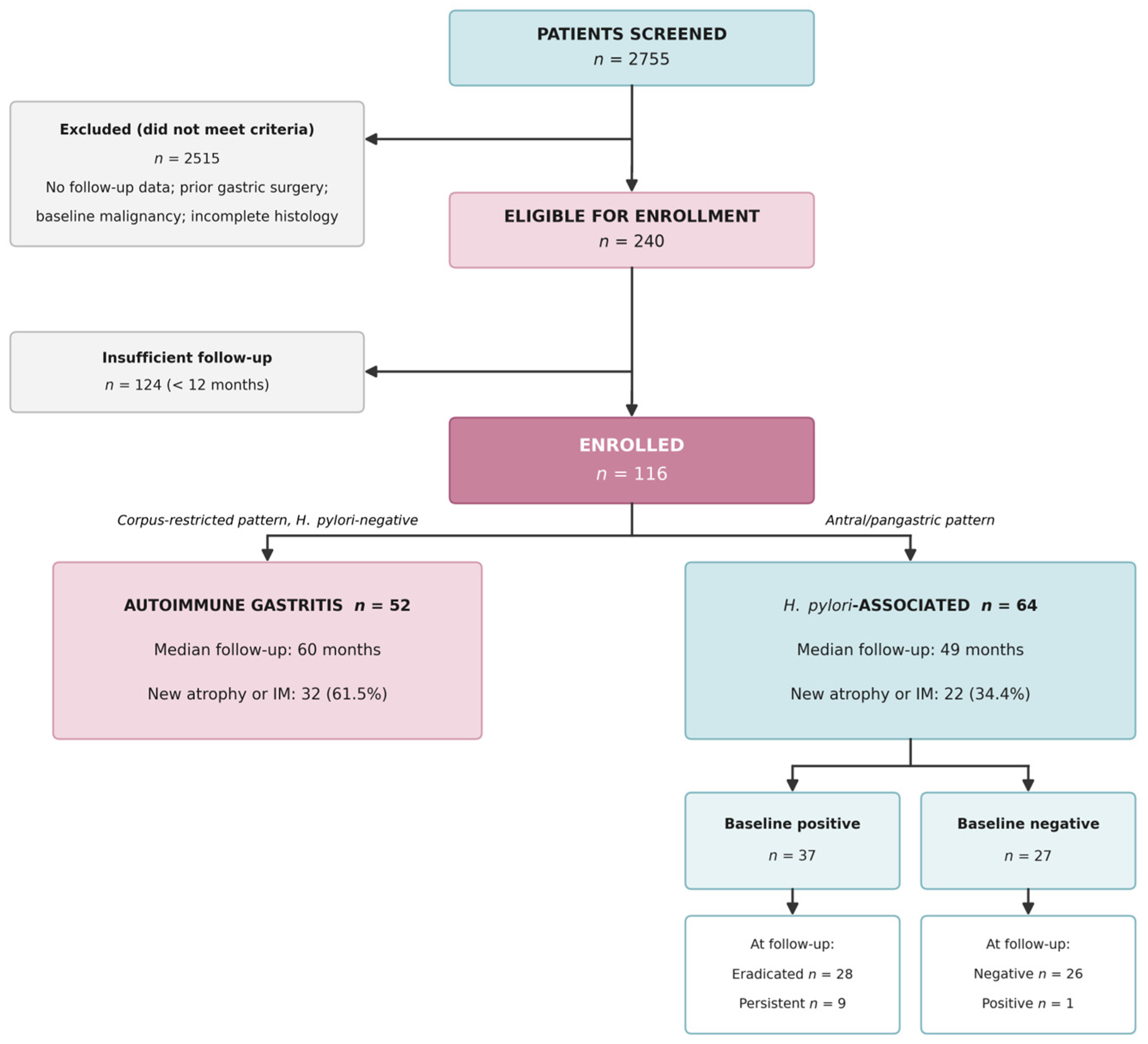 Medsci 14 00661 g001