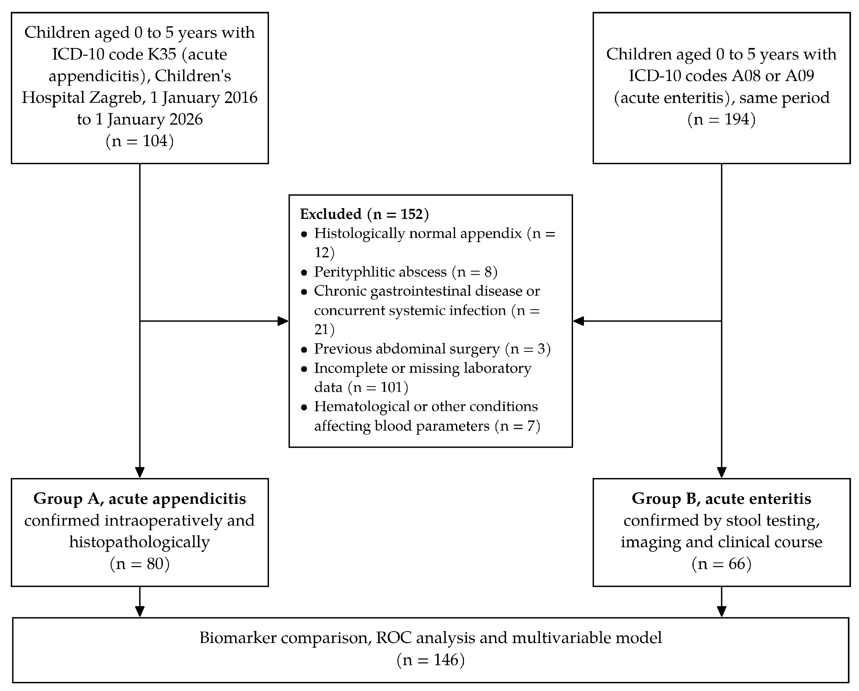Medsci 14 00673 g001