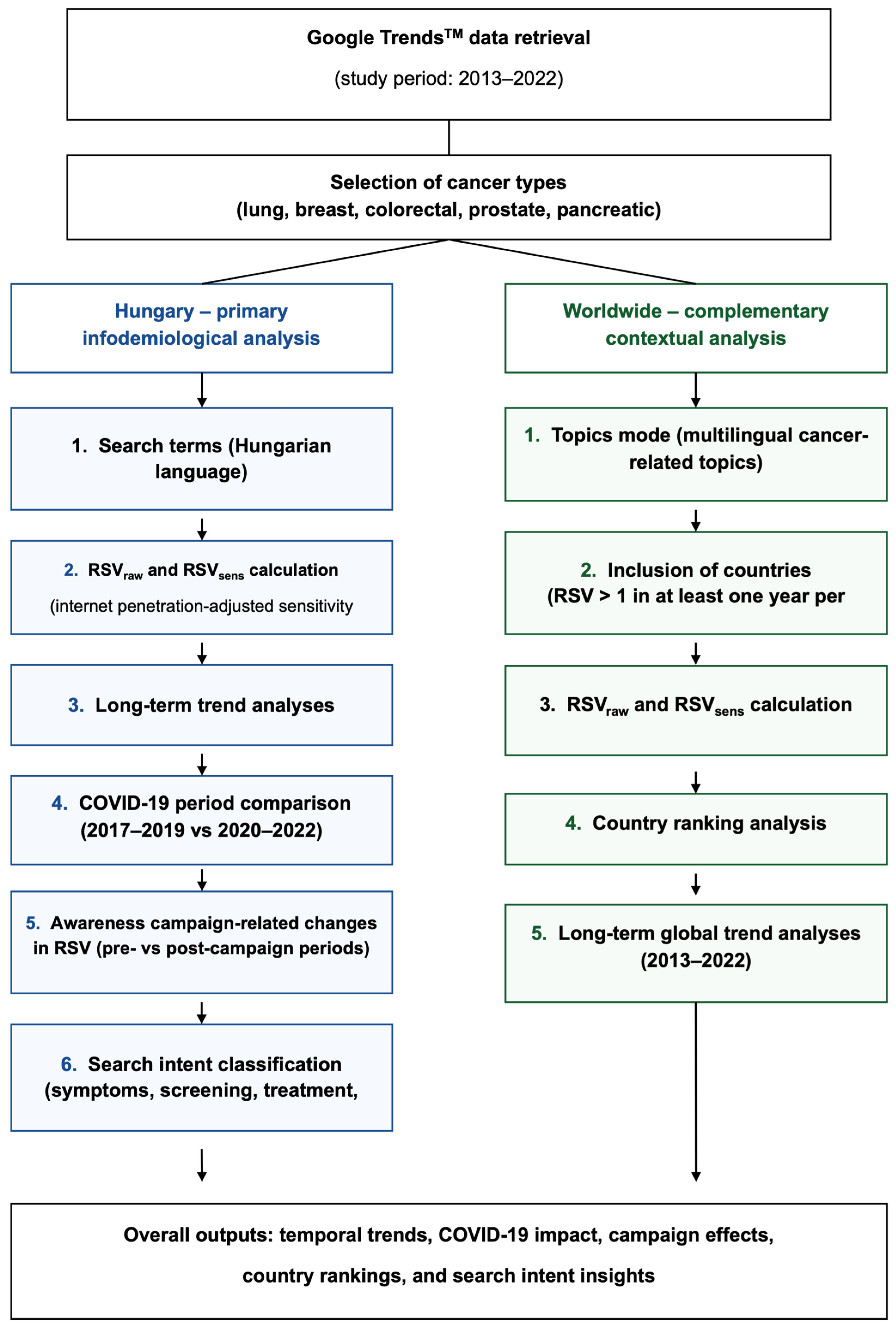 Medsci 14 00681 g001
