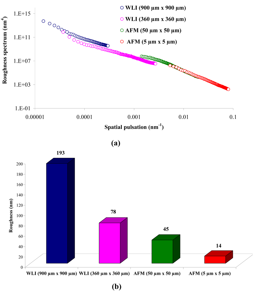Membranes 01 00091f1 1024