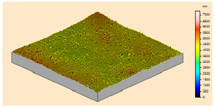 Membranes 01 00091t2