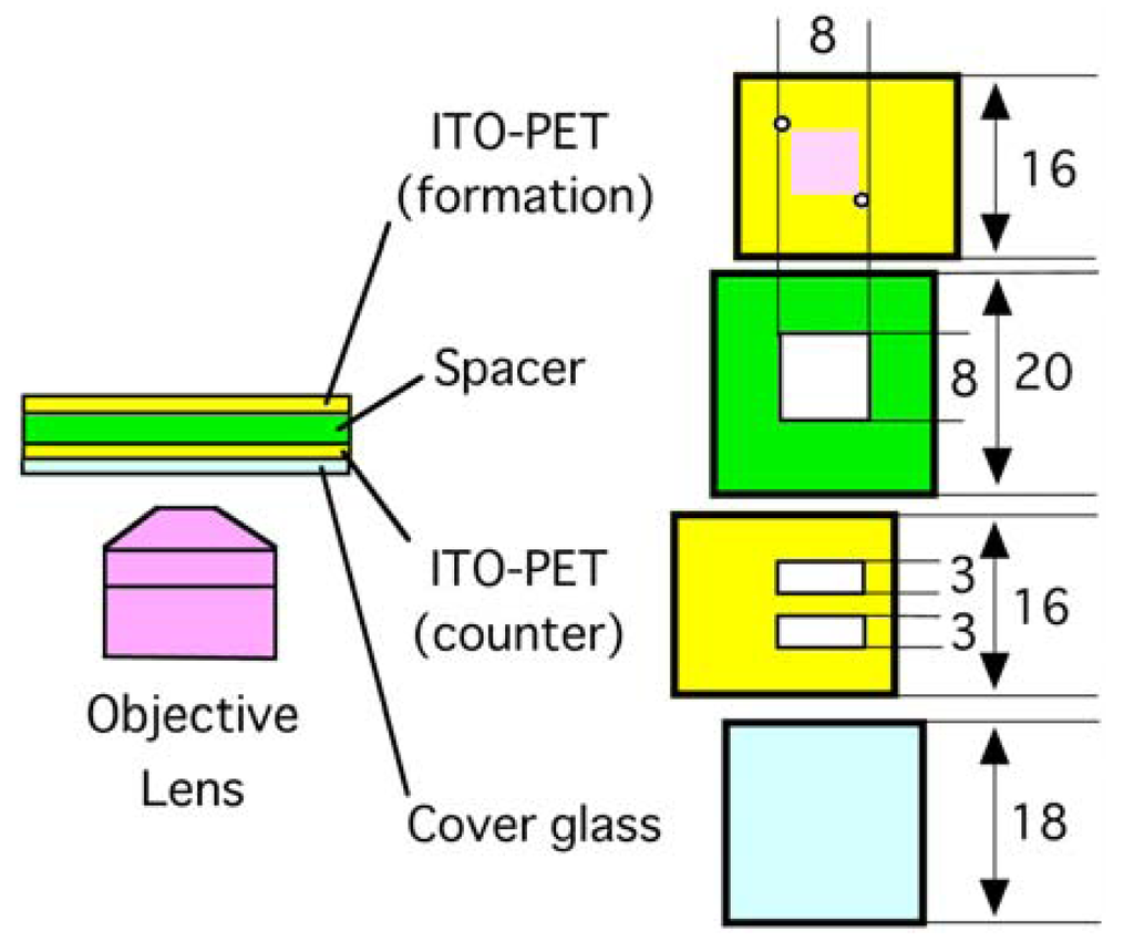 Membranes 01 00109f1 1024