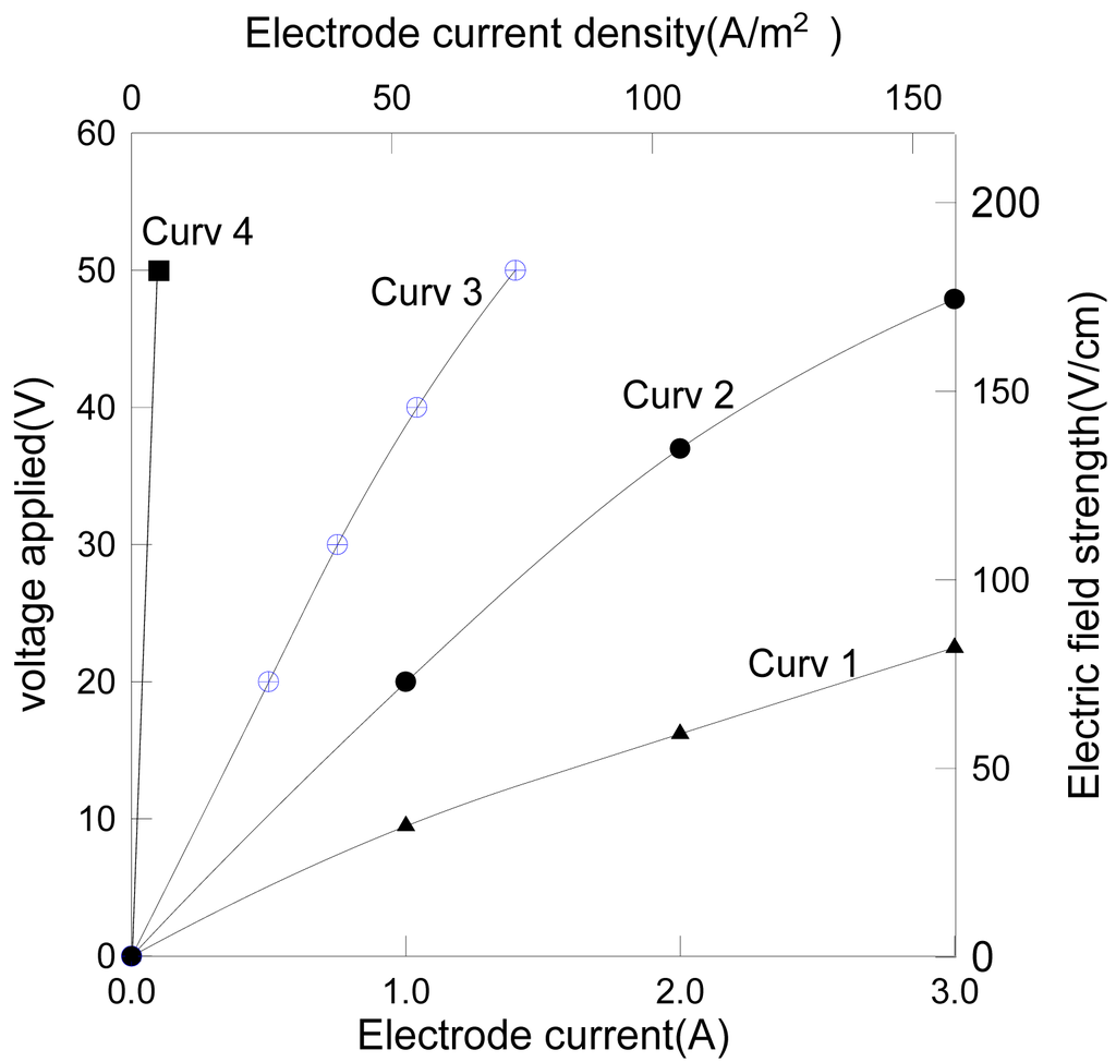 Membranes 01 00119f3 1024