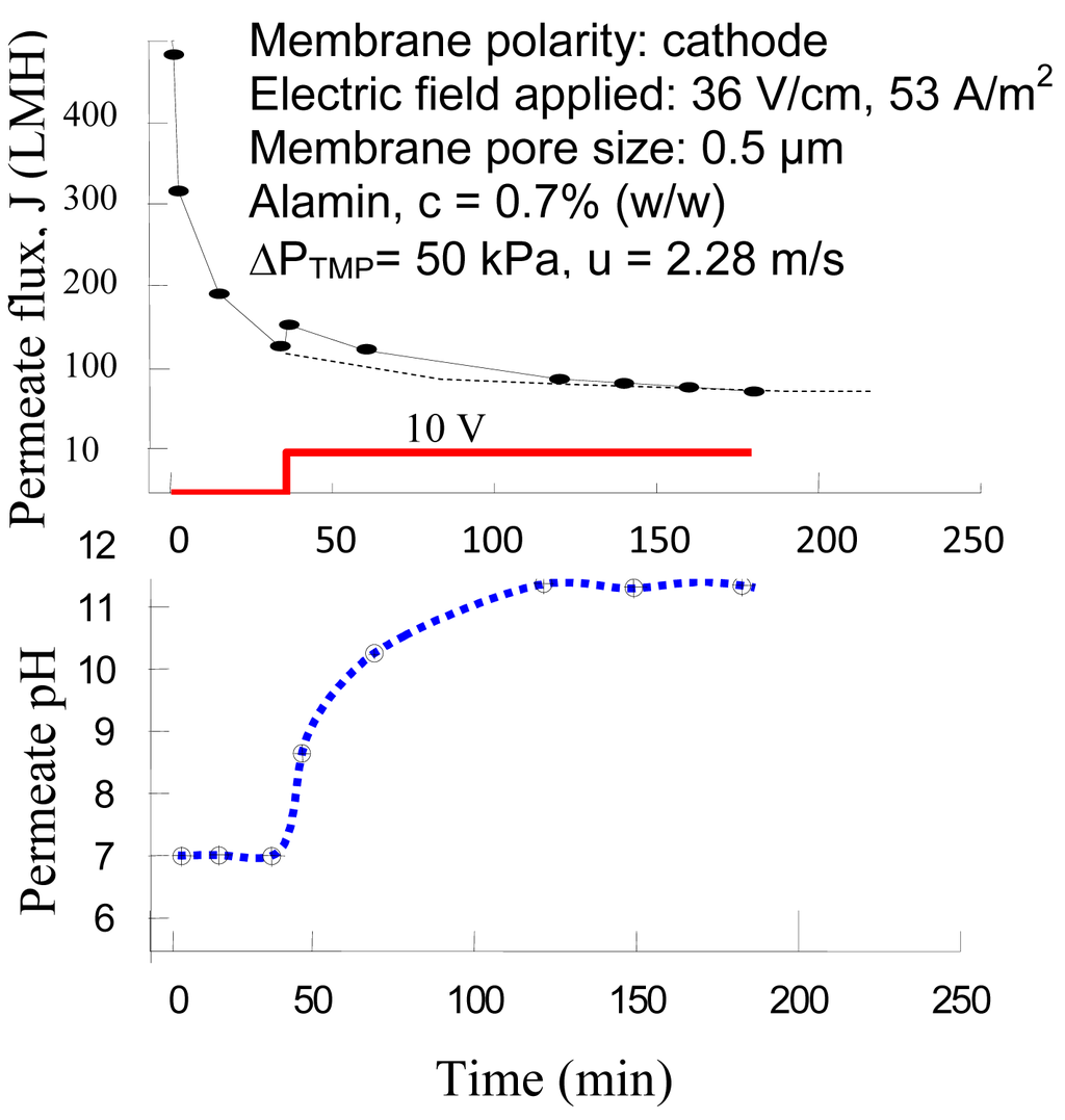 Membranes 01 00119f4 1024