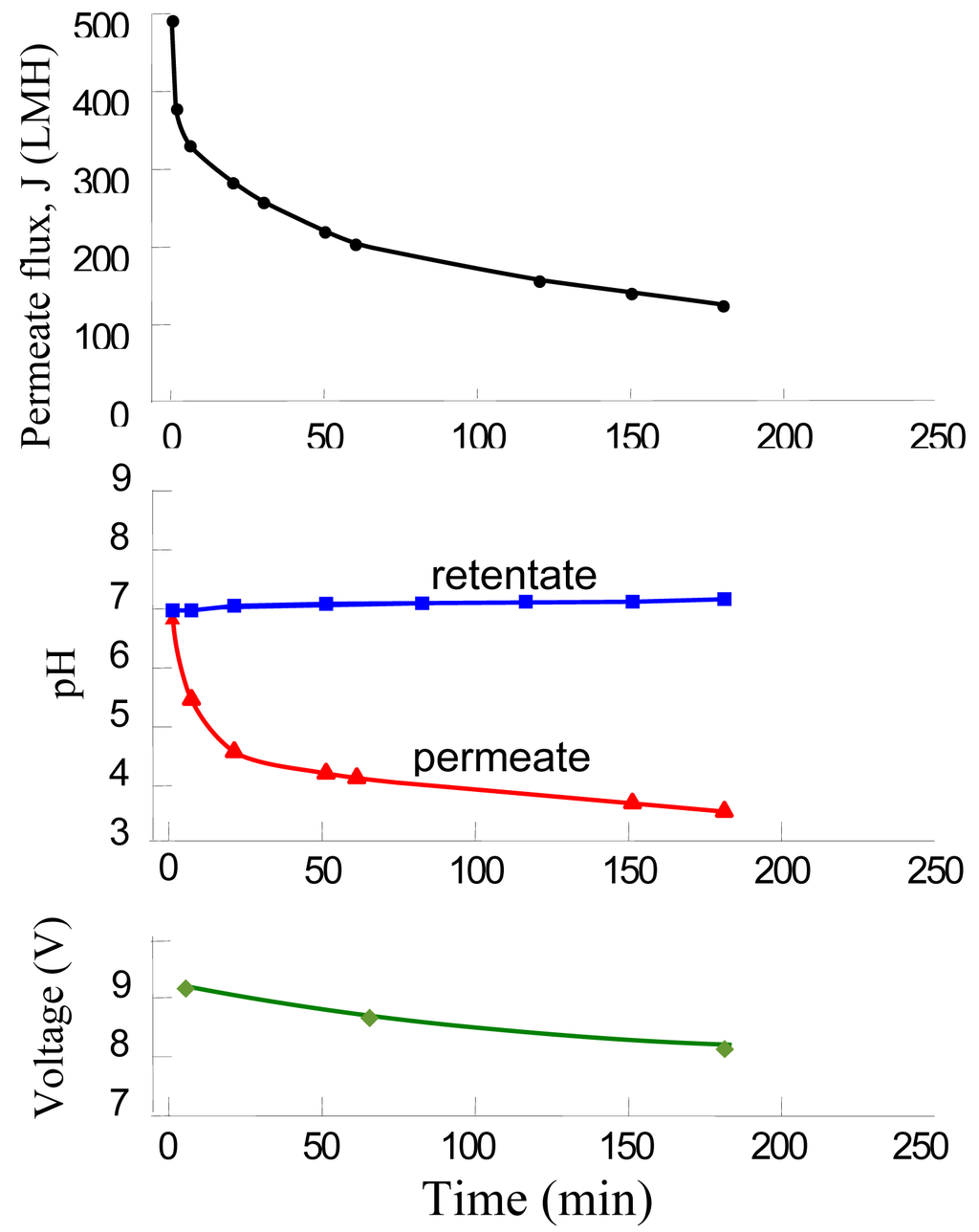 Membranes 01 00119f8 1024