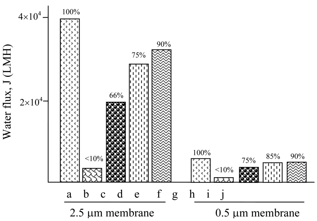 Membranes 01 00119f9 1024