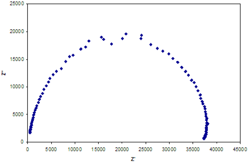 Membranes 01 00132f1 1024