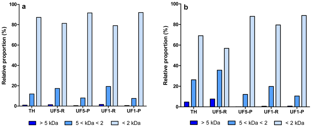 Membranes 01 00149f2 1024