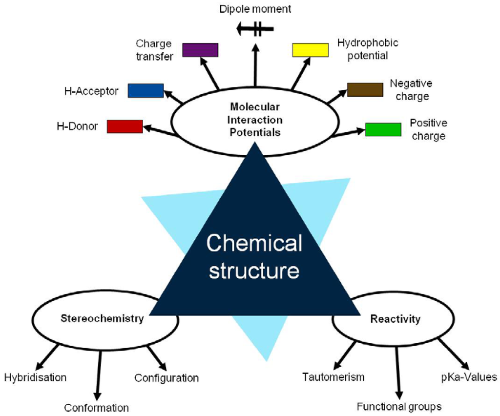 Membranes 01 00162f1 1024