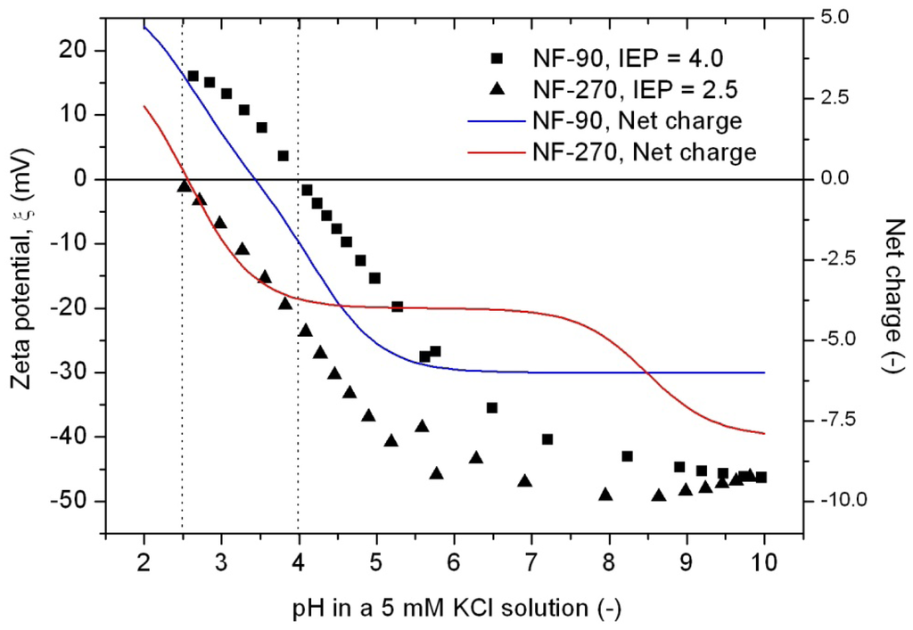 Membranes 01 00162f4 1024
