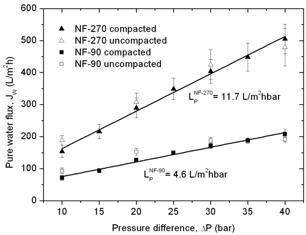 Membranes 01 00162f6 1024