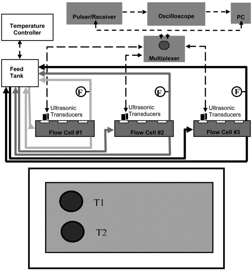 Membranes 01 00195f1 1024