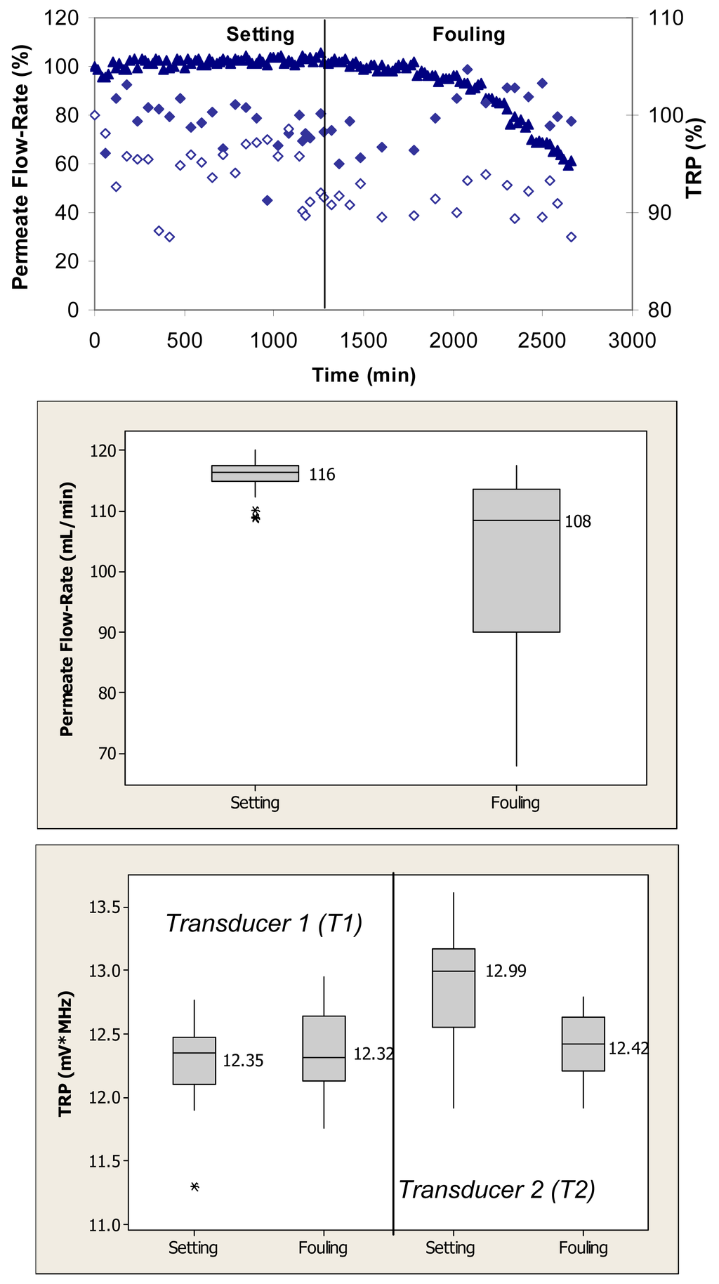 Membranes 01 00195f2 1024