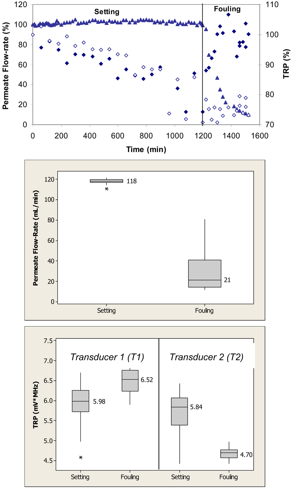 Membranes 01 00195f3 1024