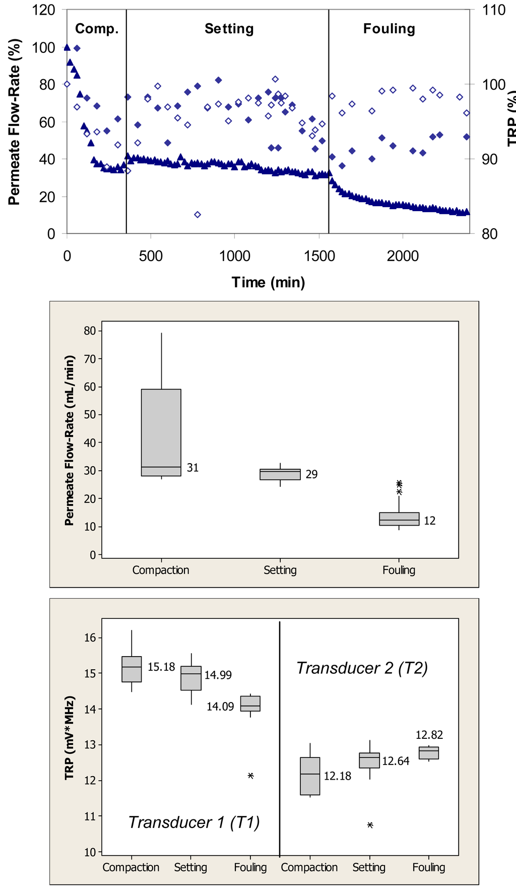 Membranes 01 00195f4 1024