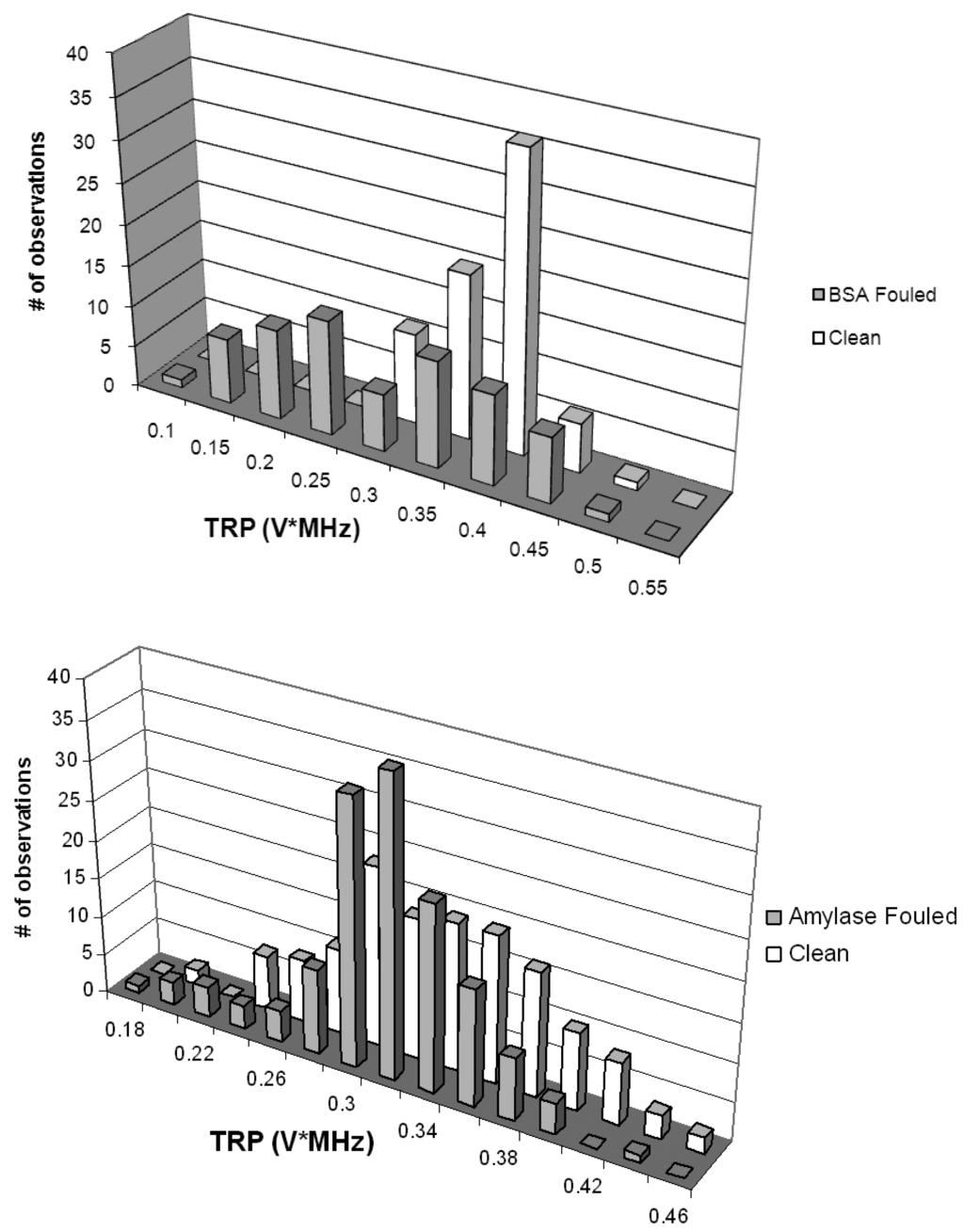 Membranes 01 00195f6 1024