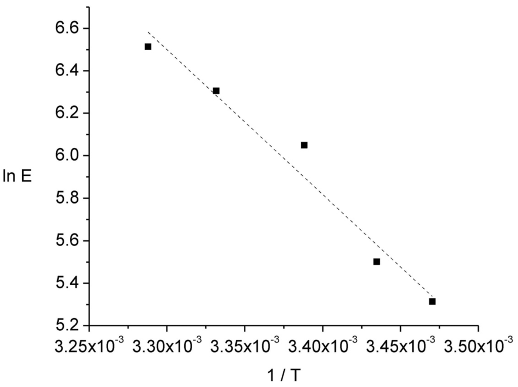Membranes 01 00217f4 1024