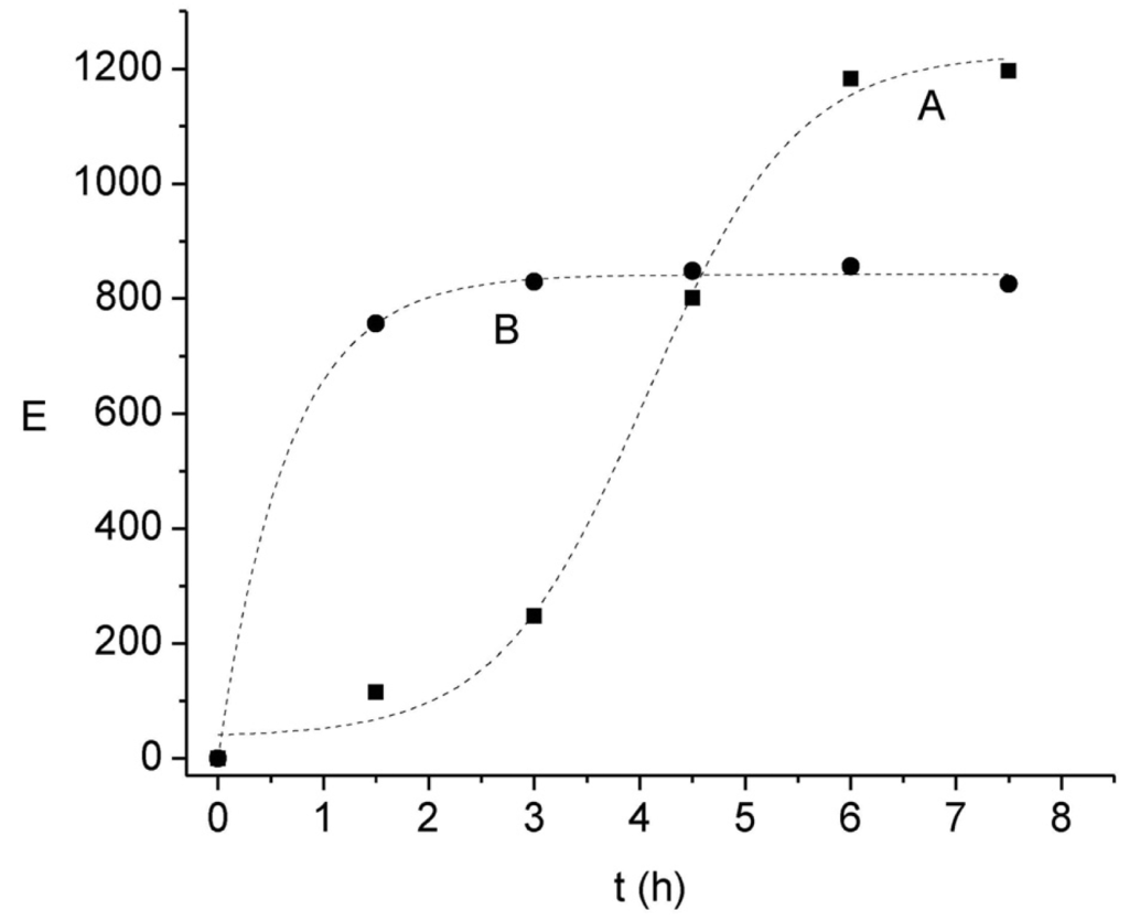 Membranes 01 00217f5 1024