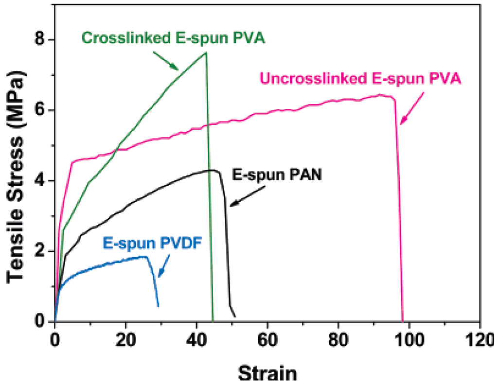 Membranes 01 00232f6 1024