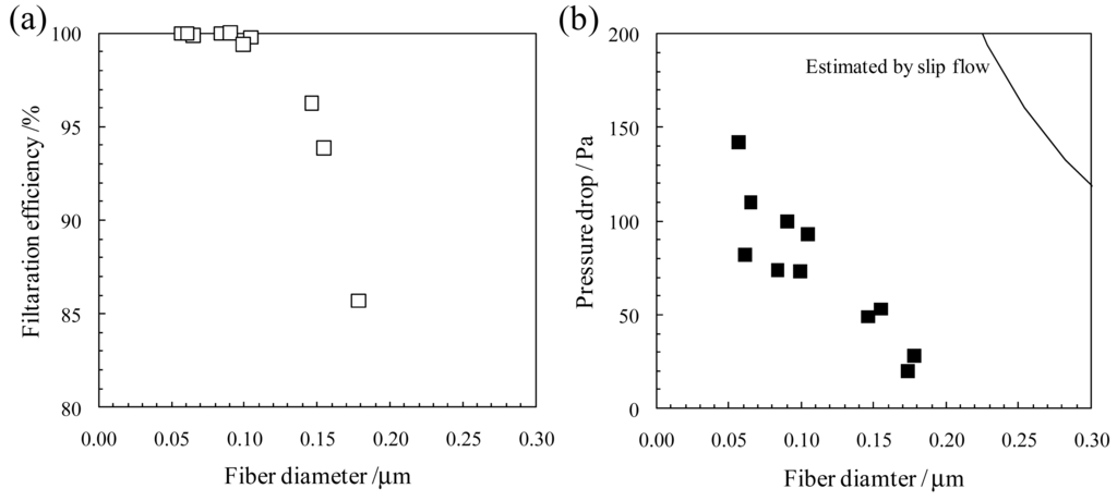 Membranes 01 00249f11 1024