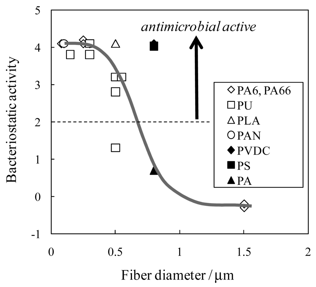 Membranes 01 00249f12 1024