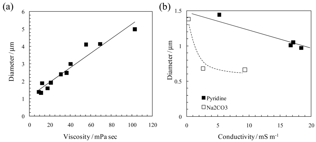 Membranes 01 00249f2 1024
