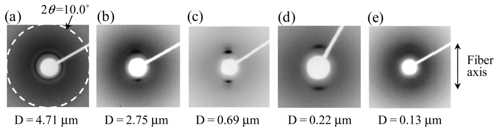 Membranes 01 00249f3 1024
