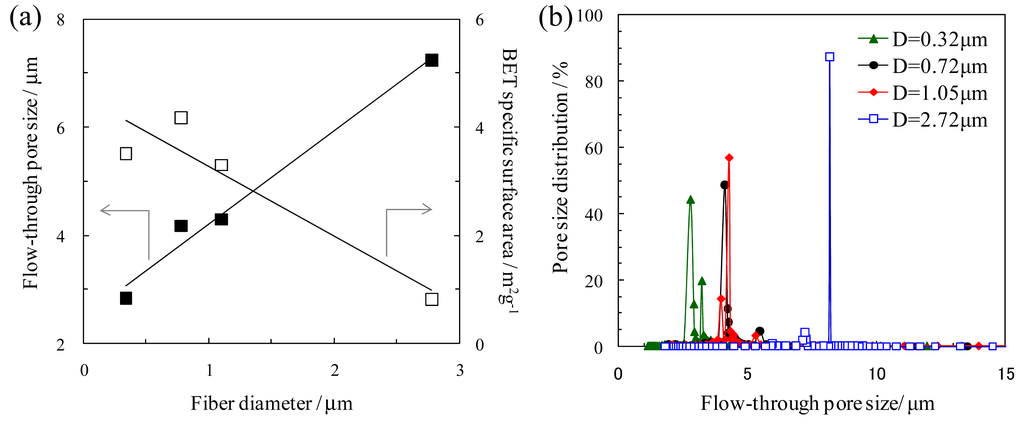 Membranes 01 00249f5 1024