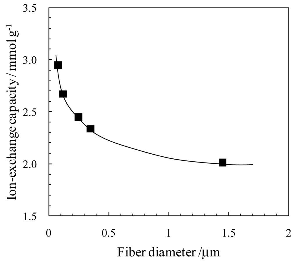 Membranes 01 00249f8 1024
