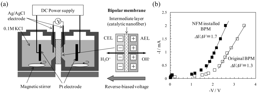 Membranes 01 00249f9 1024