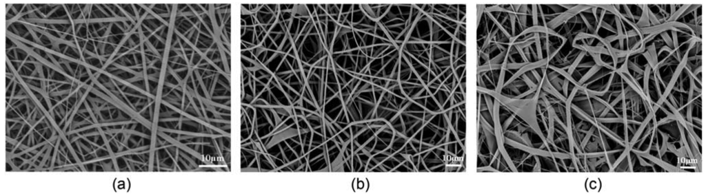 Membranes 01 00275f1 1024
