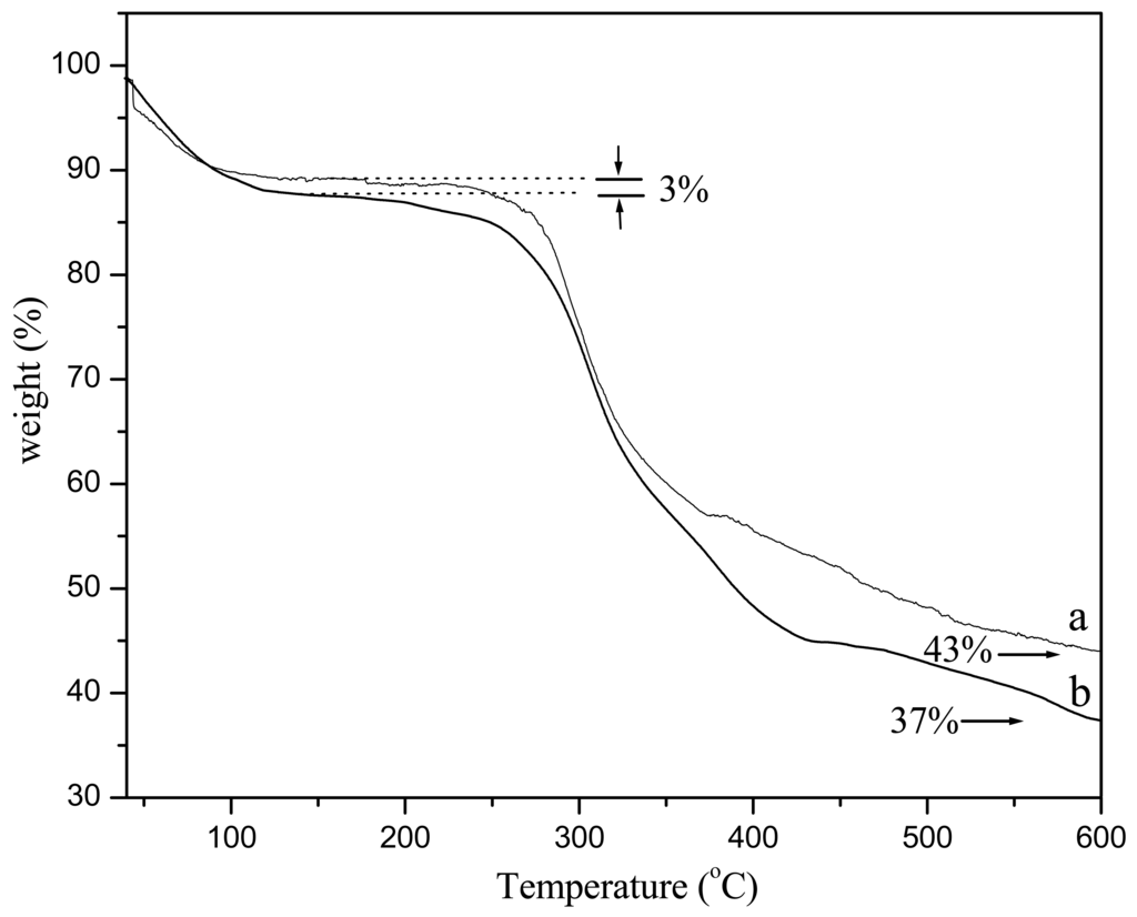 Membranes 01 00275f3 1024