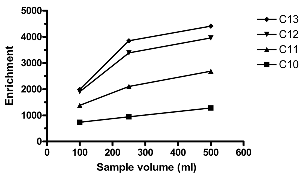 Membranes 01 00299f2 1024