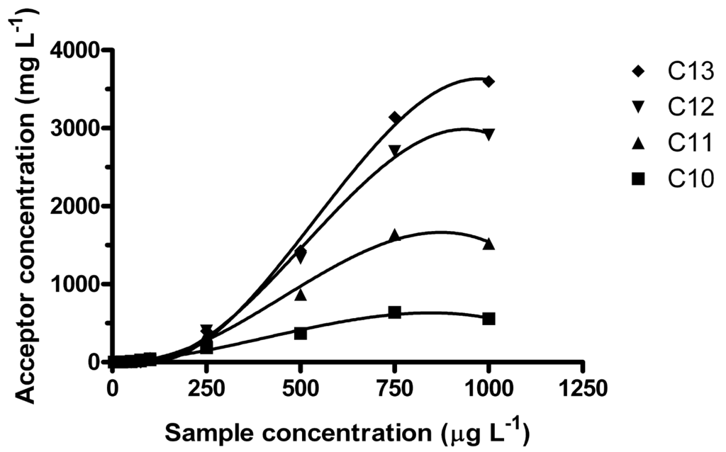Membranes 01 00299f3 1024