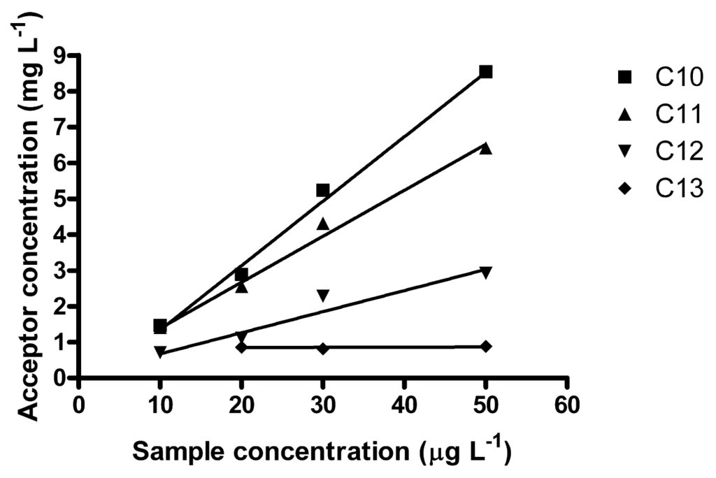 Membranes 01 00299f4 1024