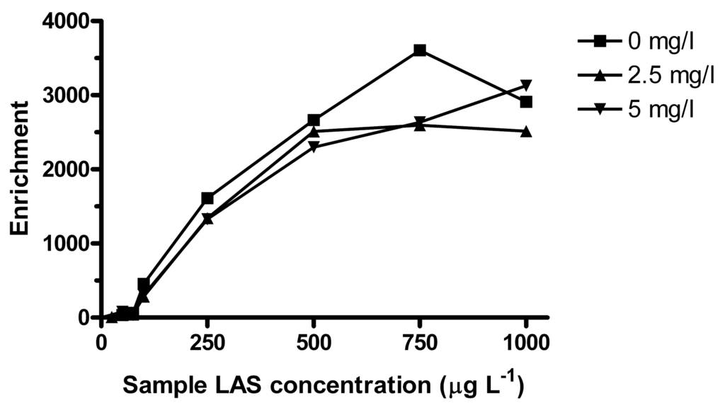 Membranes 01 00299f6 1024