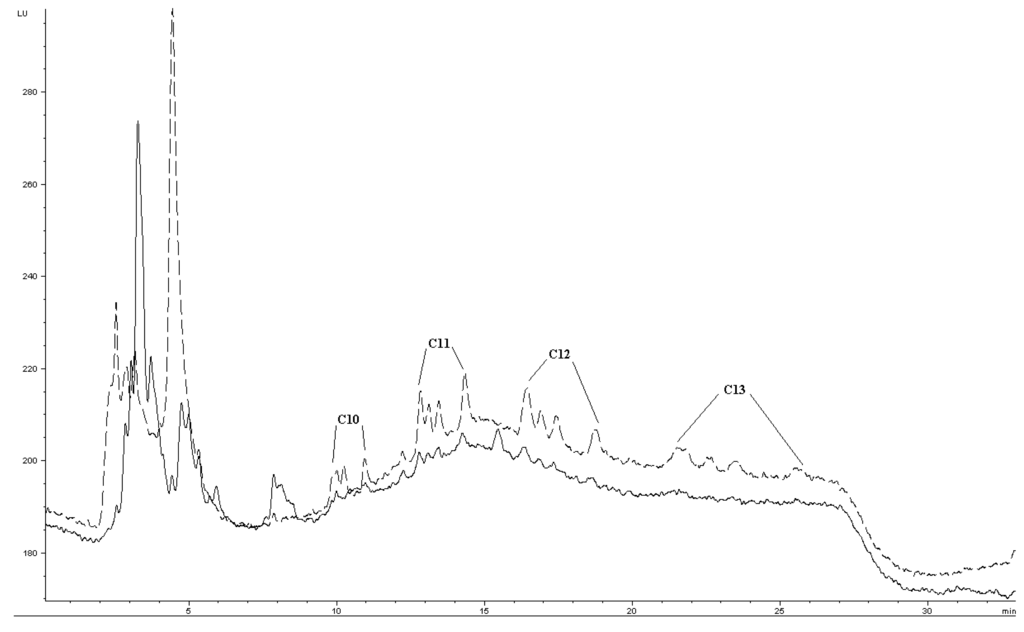 Membranes 01 00299f7 1024