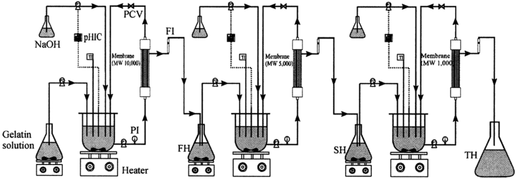 Membranes 01 00327f4 1024