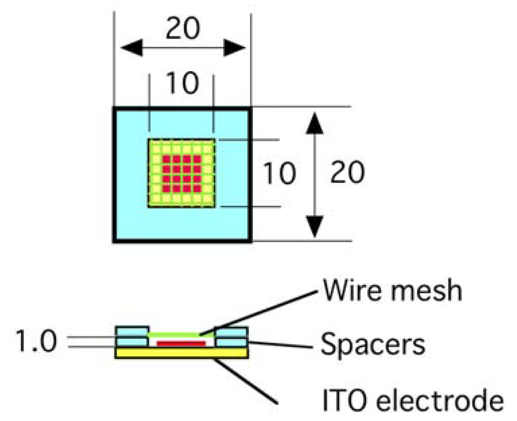 Membranes 01 00345f1 1024