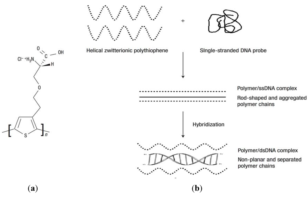 Membranes 02 00040 g008 1024