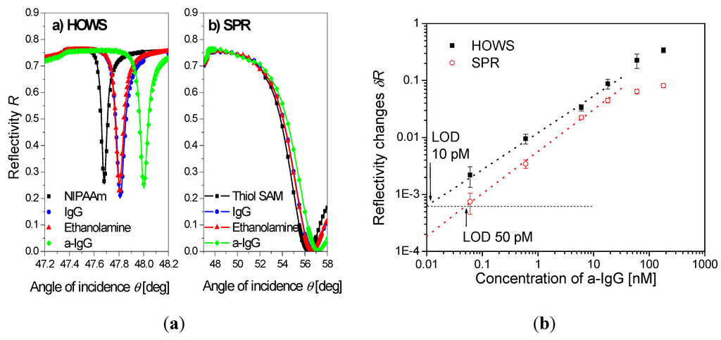 Membranes 02 00040 g009 1024