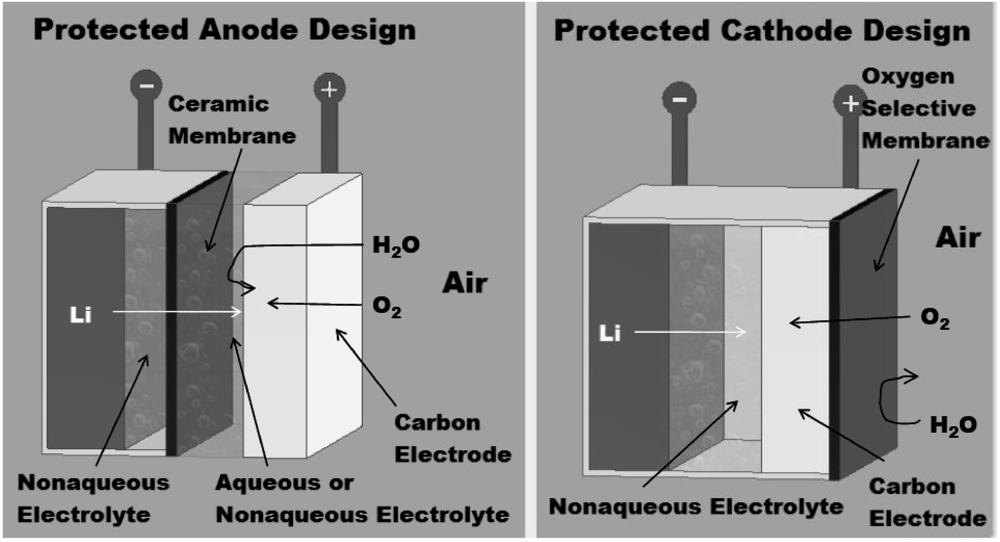 Membranes 02 00216 g001