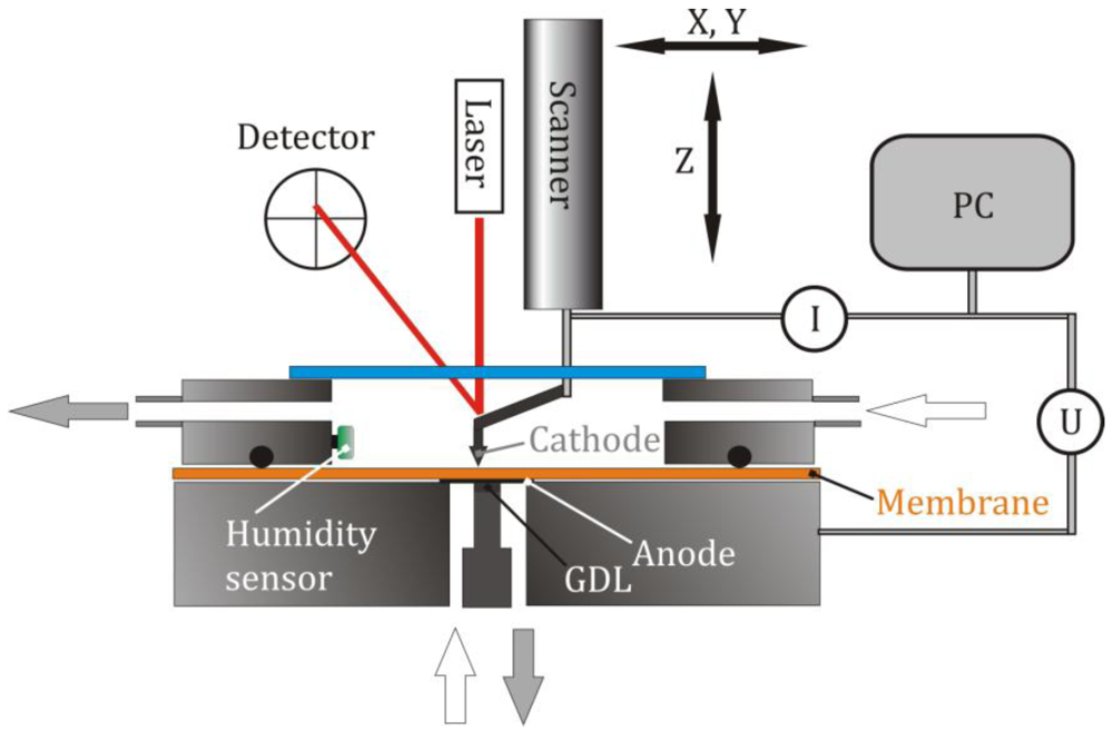 Membranes 02 00237 g001 1024