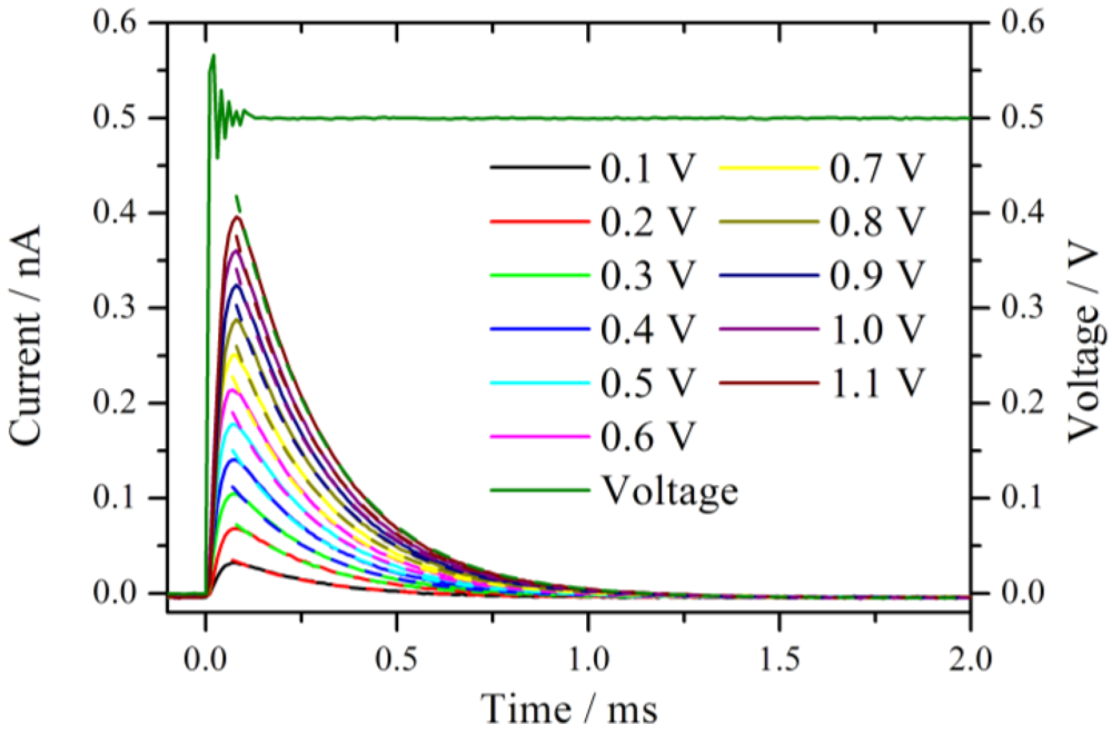 Membranes 02 00237 g002 1024